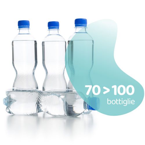 Consumo Bottiglie Plastica
